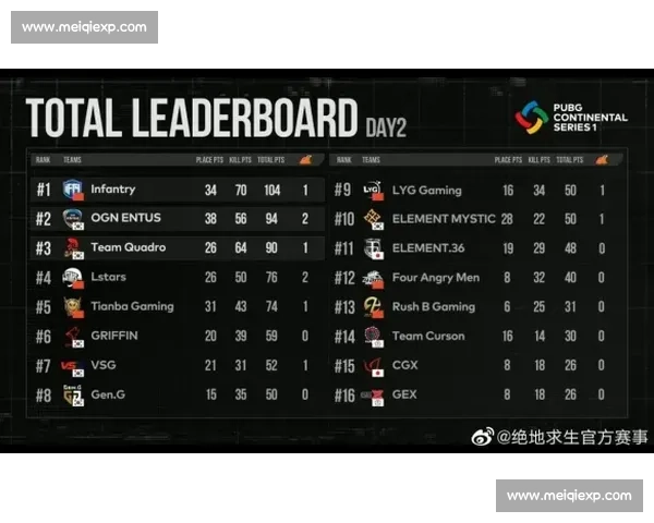 心碎与狂喜！CS2战队积分榜上的冰火两重天