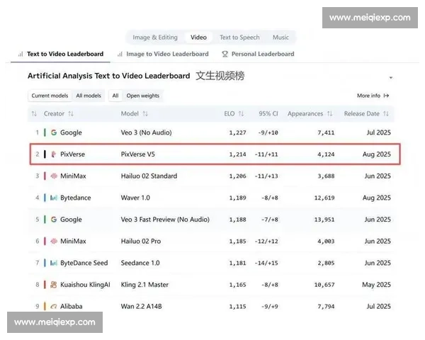 电竞热潮不减，AI教学平台能否成为下一匹黑马