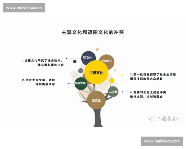 饭圈文化对青年群体价值观与社会交往方式的深层影响研究