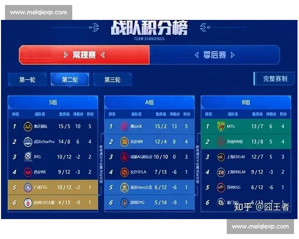 OMG！亚洲电竞锦标赛赛程公布，选手们已摩拳擦掌！