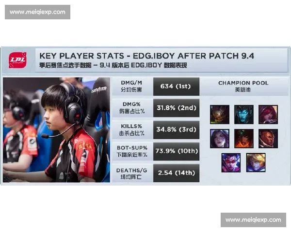 从数据到战神：AI选手破壁之路，你跟上了吗