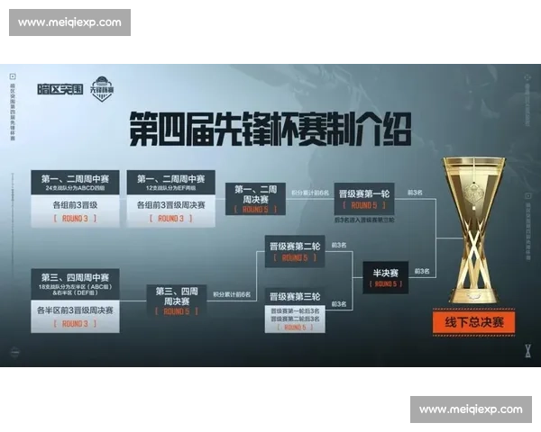 兄弟同心,暗区突围总决赛,携手铸就辉煌! 兄弟同心,暗区突围总决赛,携手铸就辉煌!