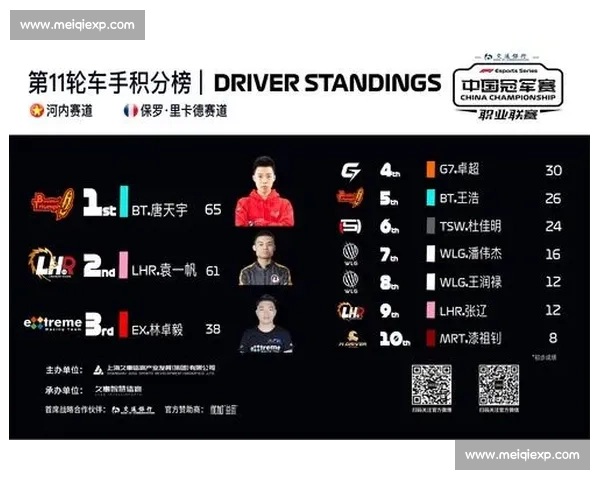冲刺时刻!F1电竞积分榜上的追逐与超越,让人心跳加速! 冲刺时刻!F1电竞积分榜上的追逐与超越,让人心跳加速!