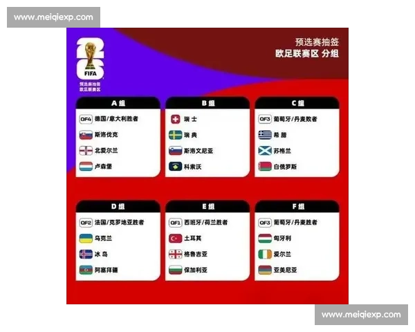 那些关于2026世界杯的预测，能否成真！