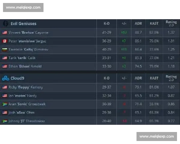 关于亚洲电竞数据榜,我想说……(内含独家观点) 关于亚洲电竞数据榜,我想说……(内含独家观点)